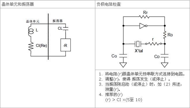 注意事項-振蕩補償.png