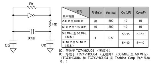 振蕩回路參數(shù)設(shè)置參考.png